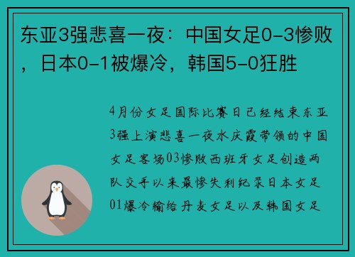 东亚3强悲喜一夜：中国女足0-3惨败，日本0-1被爆冷，韩国5-0狂胜